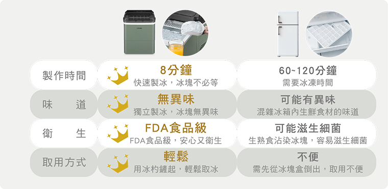 奇美家電